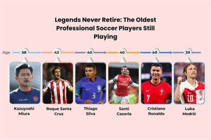 7 Oldest Soccer Players in the World