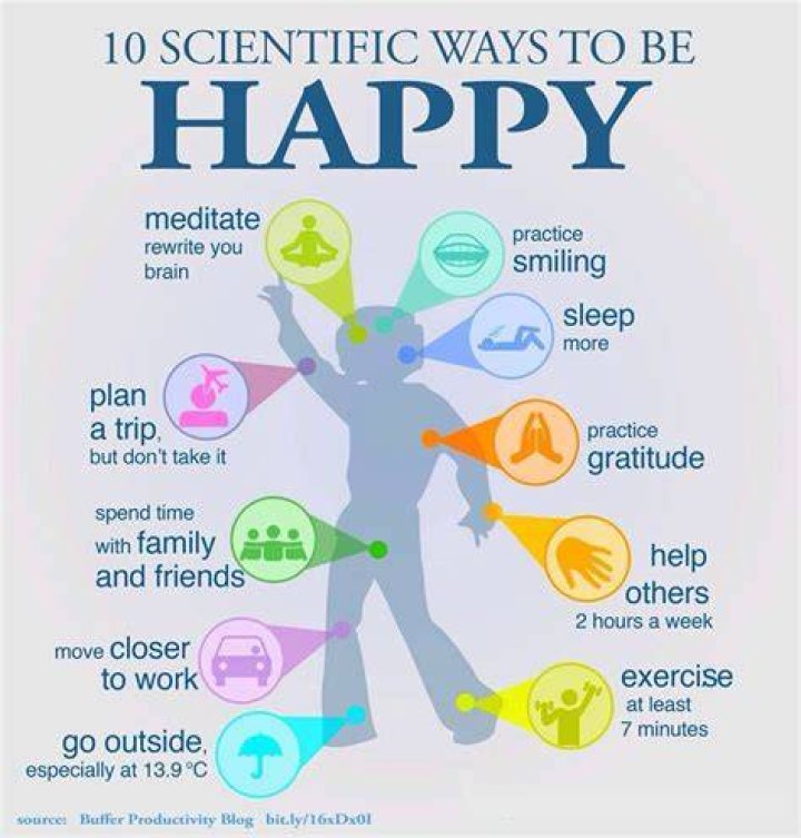 7 things make people happy > FreeEducation