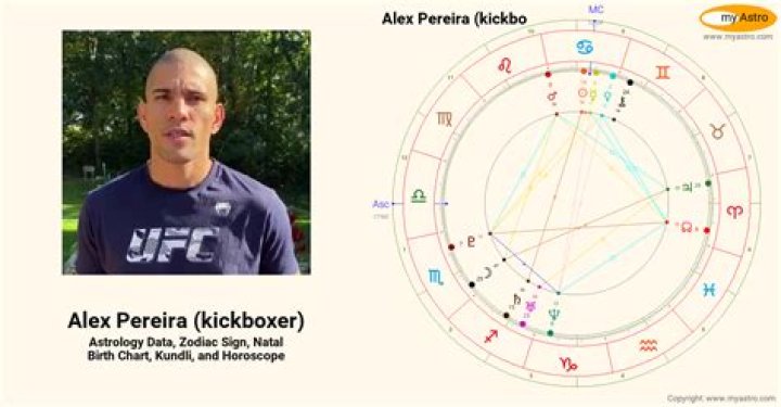 Alex Pereira Kickboxer&rsquo;s natal birth chart, kundli, horoscope