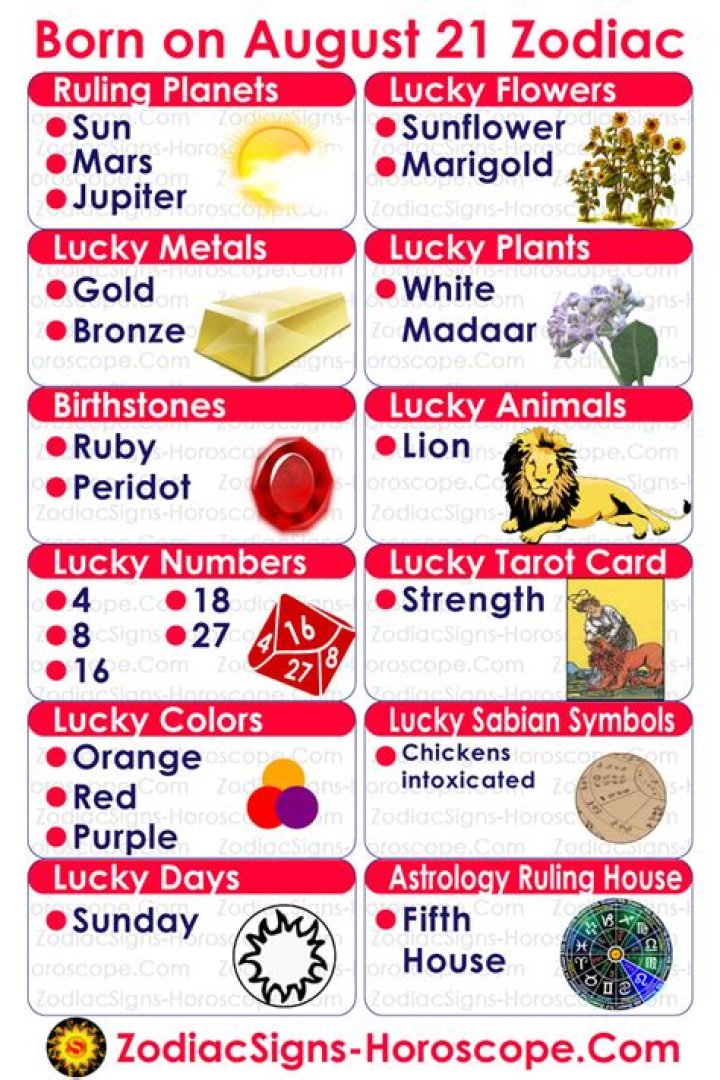 August 21 Birthday Personality, Zodiac Sign, Compatibility, Ruling