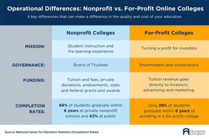 Bid to buy forprofit college by former Obama insiders raises questions
