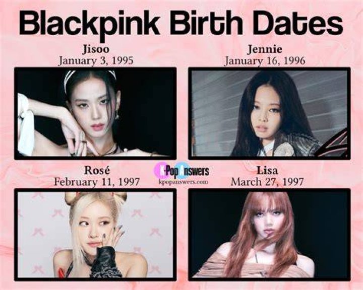 BLACKPINK BIRTHDAY DATE Blackpink birthday dates, Blink book
