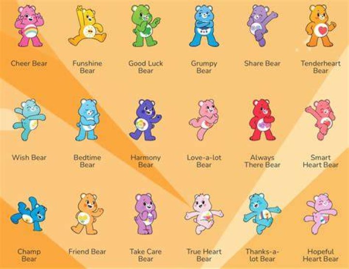Care Bear Cartoon Names