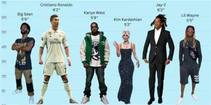 Celebrity Kanye West Weight, Height and Age