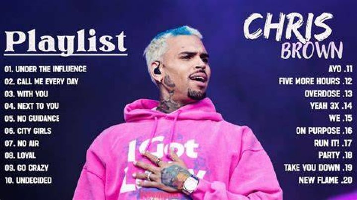 Chris Brown Best Songs The Best Of Chris Brown 2020 YouTube