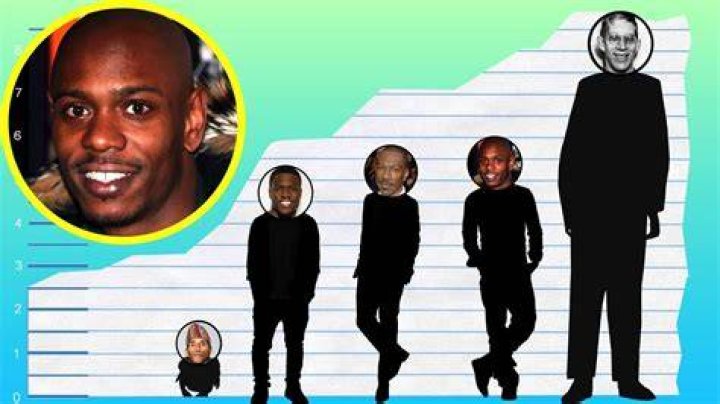 Dave Chappelle Height How Tall is Dave Chappelle? Comprehensive