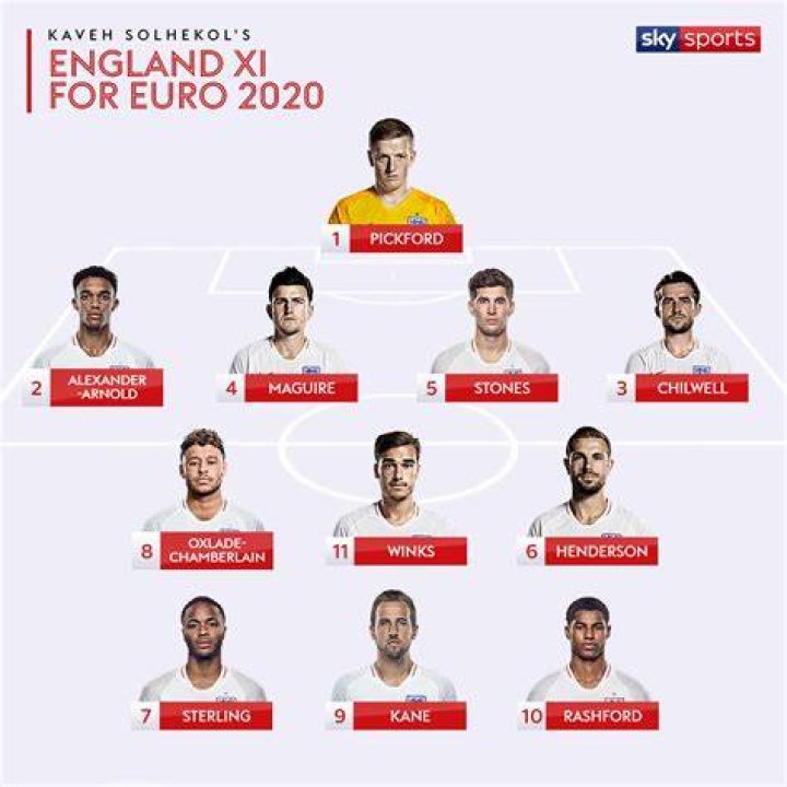 Euro 2020 How England Should Lineup Players Bio