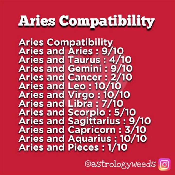 Exploring the AriesAries Compatibility niood