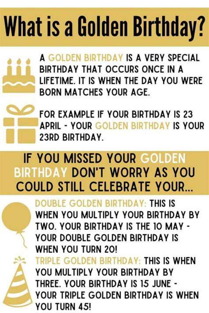 Golden Birthday Spiritual Meaning Bitrhday Gallery