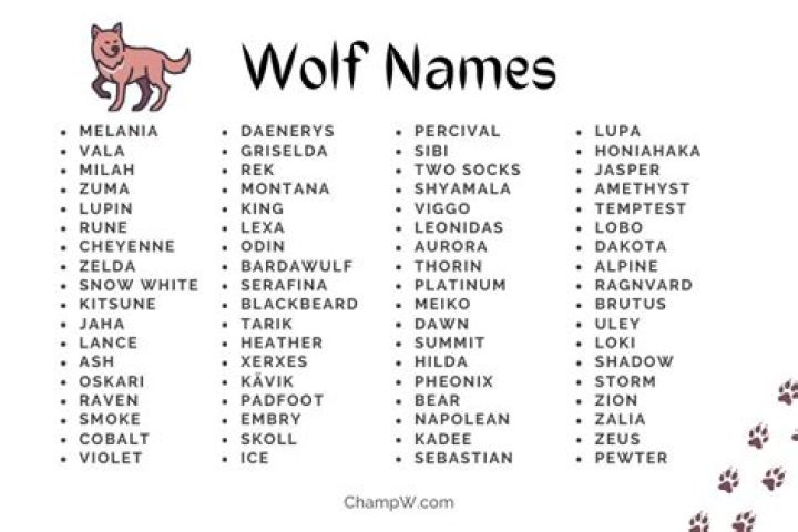 Good Male Wolf Names