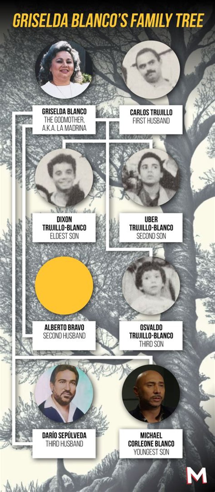 Griselda Blanco Sons Alive