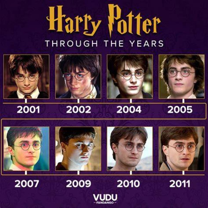 Harry Potter through the years Irish Mirror Online