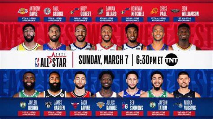 How Many Nba Stars Are Now Jehovah Witnesses?