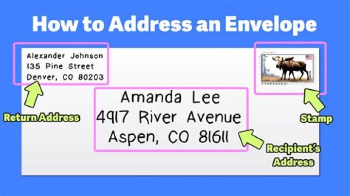 How To Write On Mail