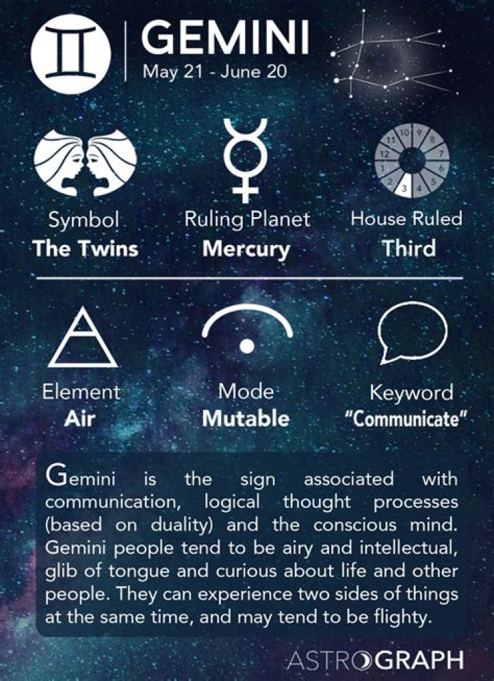 June 20 Zodiac (Gemini) Horoscope Birthday Personality and Lucky Things