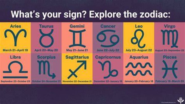 June 20 Zodiac Horoscope Birthday Personality