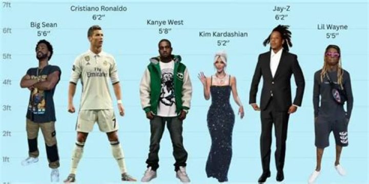 Kanye West Height Weight Measurements Celebrity Stats