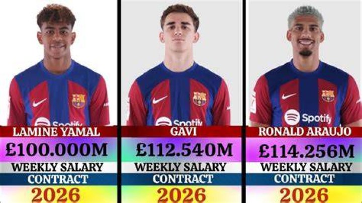 Lamine Yamal Salary Profile, Playing Style, Nationality