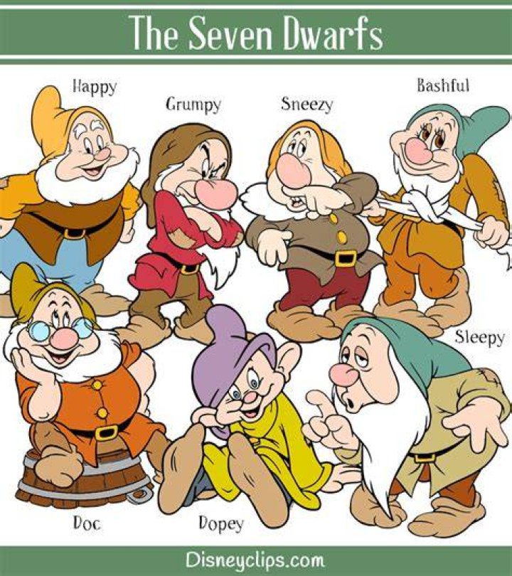 List of the 7 Dwarfs Names in Snow White