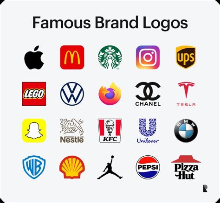 Most Famous Logos With A Face Et Symbole Sens Histoire Png Marque My
