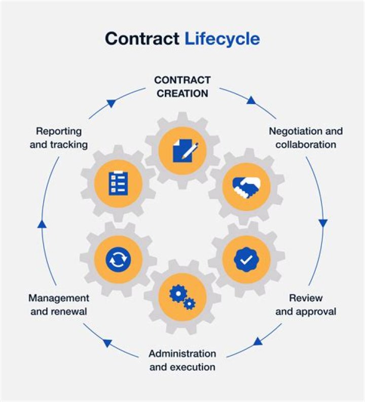 Navigating Contract Lifecycle Management with Zegal A Game Changer for