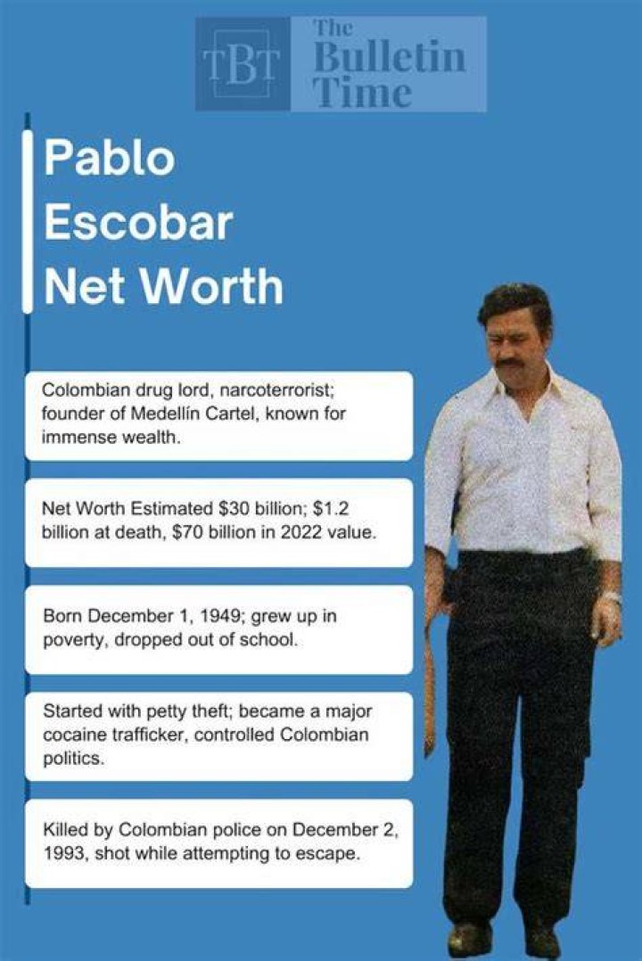 Pablo Escobar Net Worth 2023 Get Latest News Update