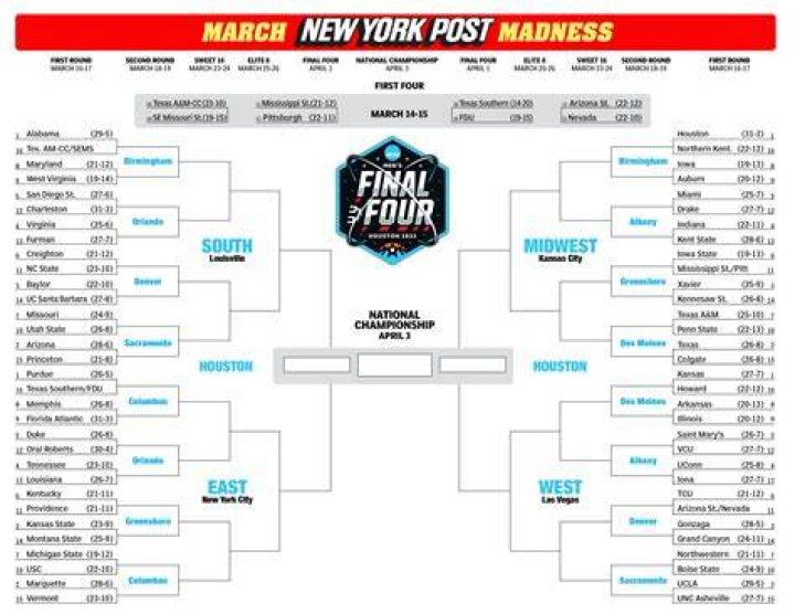 printable ncaa bracket Who are Olivia Rodrigo&rsquo;s parents? Ronald and