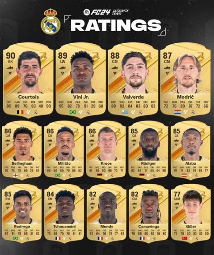Real Madrid player ratings vs Athletic Club Jude Bellingham looks
