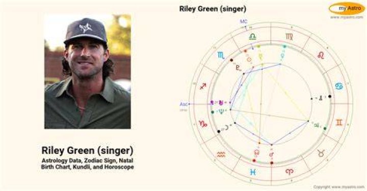 Riley Green Singer&rsquo;s natal birth chart, kundli, horoscope, astrology