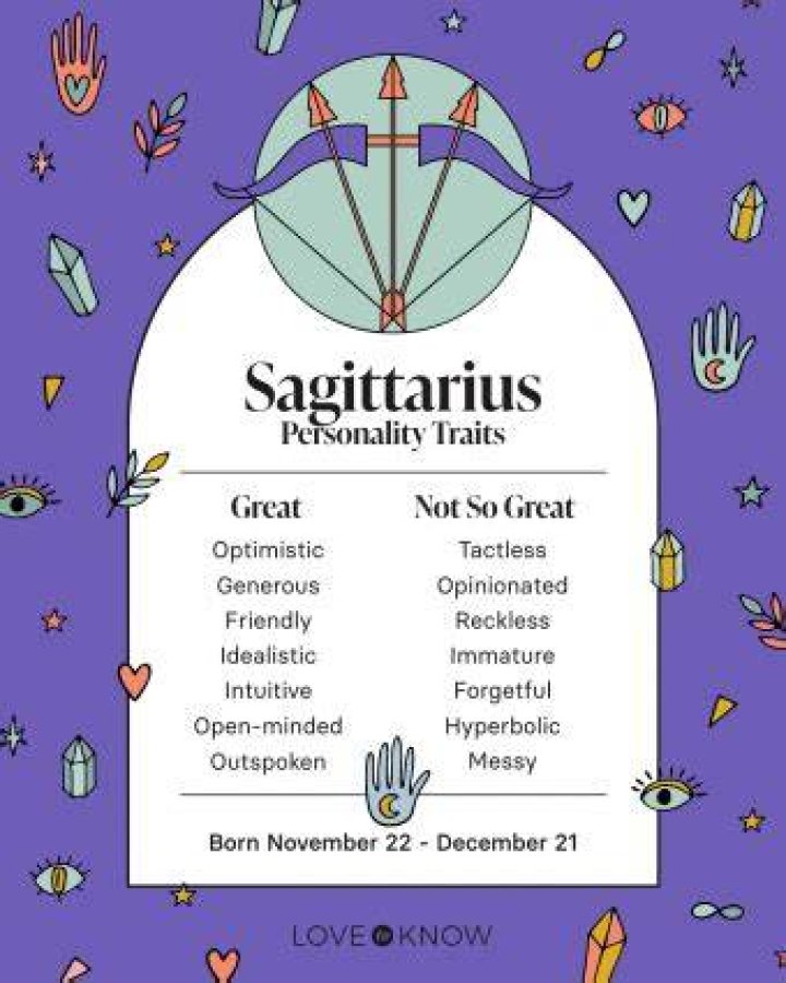 Sagittarius Sign Dates Characteristics & Personality Traits