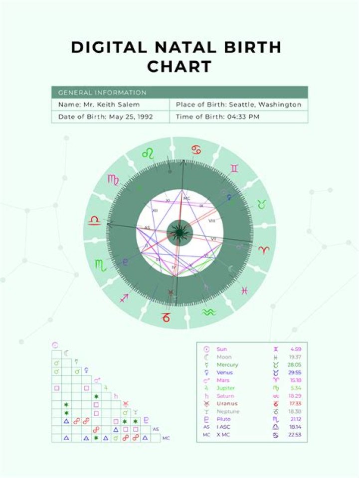 Slimane Singer&rsquo;s natal birth chart, kundli, horoscope, astrology