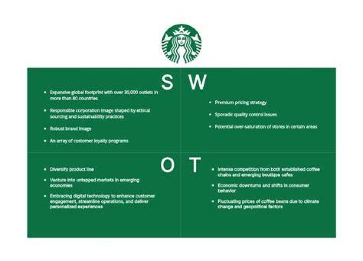 SWOT ANALYSIS OF STARBUCKS akashkaushal