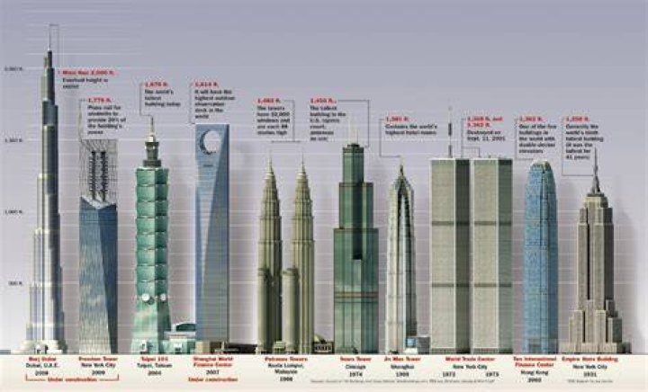 The 11 Tallest Buildings in Dubai Marina