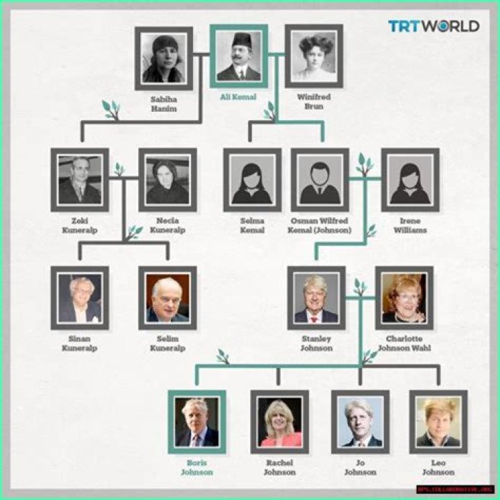 The Lewandowski Family Tree: Tracing Their Ancestors