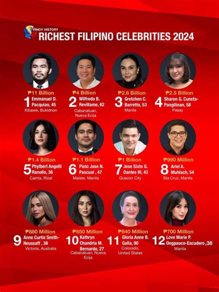Top 5 richest Filipino celebrities
