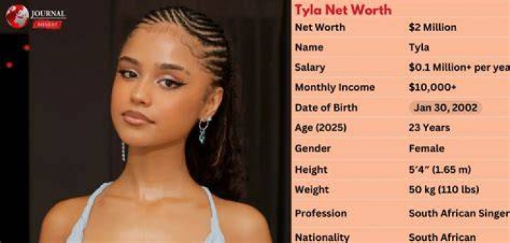 Tyla Net Worth 2024 Sarah Shirleen