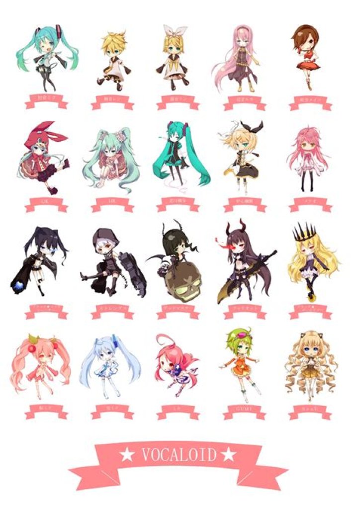 Vocaloid (and others) Birthday List! Vocaloids Fanpop