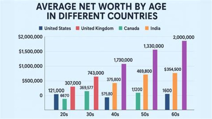 What is the net worth of Ronaldinho in the year 2020?
