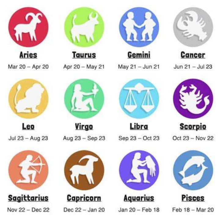 What Is The Zodiac Sign For June 23 / June 22 Birthday horoscope