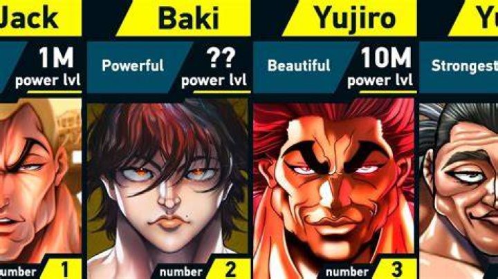 Who is the strongest Baki character? Baki vs Yujiro vs Musashi