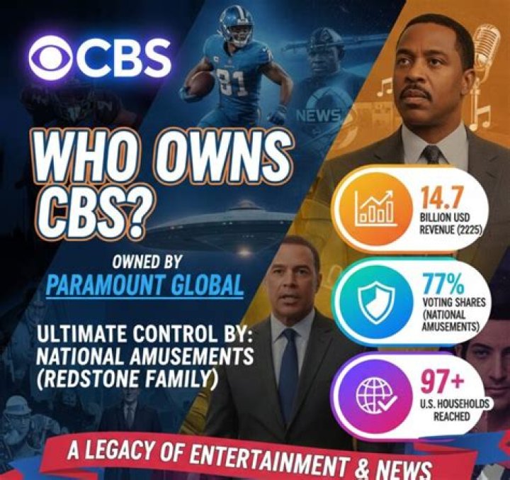 Who Owns CBS? YP Investors