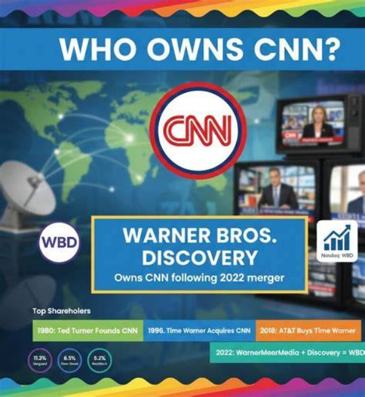 Who Owns CNN? Merger Details and the Network's Outlook Revealed