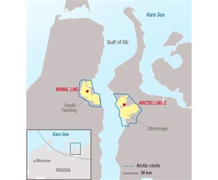 Yamal LNG signs agreements with several European banks NafsGreen.gr